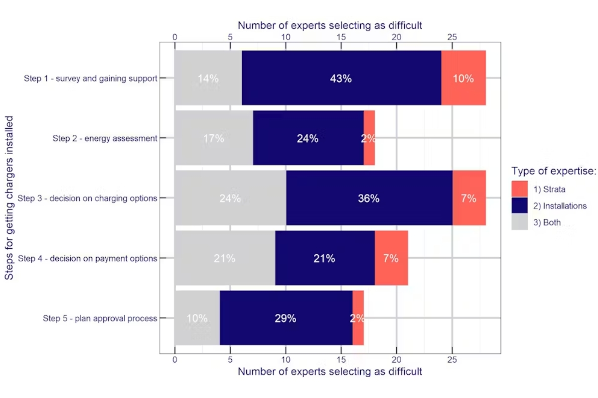 The Conversation Graph